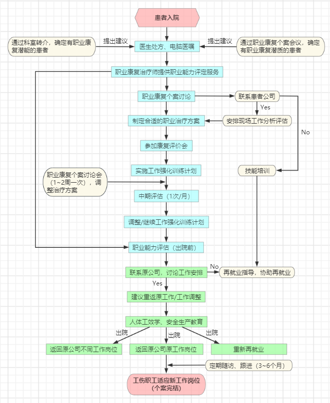 我要去上班”，職業(yè)康復(fù)來幫忙